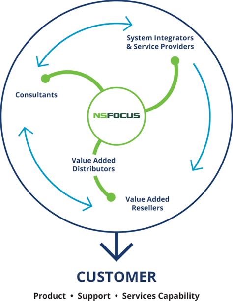 Image result for Vector Gold Smart Object