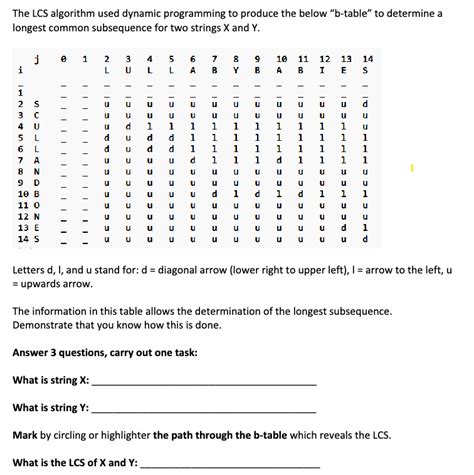 Image result for LCS Dynamic Programming