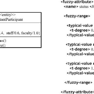 Image result for Fuzzy Example