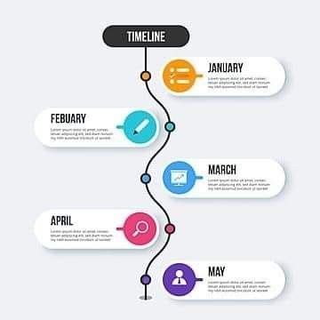 Image result for Animated Timeline PowerPoint