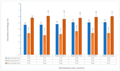 Assessment of Degree of Conversion and Volumetric Shrinkage of Novel ...