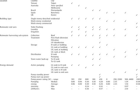 Image result for RHS Tutorial