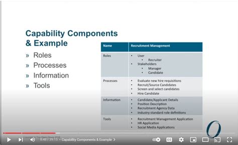Image result for TOGAF Enterprise Architecture Capability Model