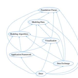 Image result for Python Open CASCADE Tutorial