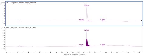 Optimized Centrifugal Partition Chromatography (CPC) Protocol for ...