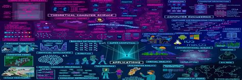 Image result for Computer Science Design