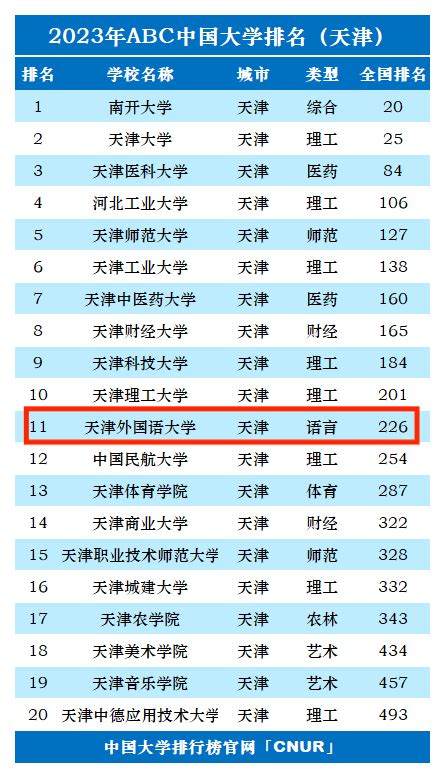 全国外国语大学排名一览表，中国最好的外国语大学推荐