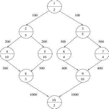 Task Graph Model 的图像结果