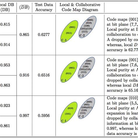 Image result for Skin Map Code