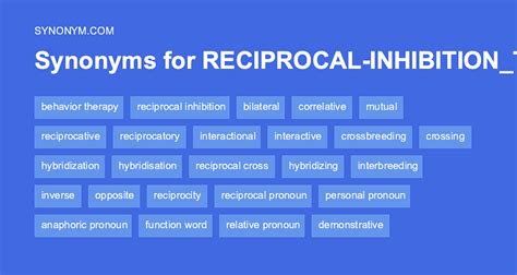 Another word for RECIPROCAL INHIBITION > Synonyms & Antonyms