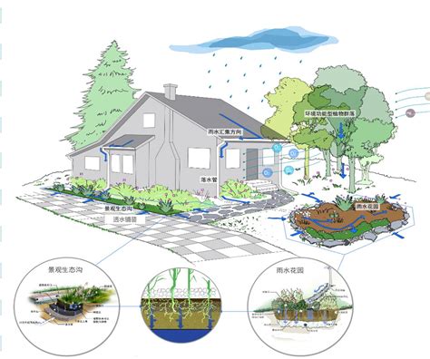 小区雨水收集系统|学校雨水收集|园区雨水收集-江苏建东海绵城市科技有限公司