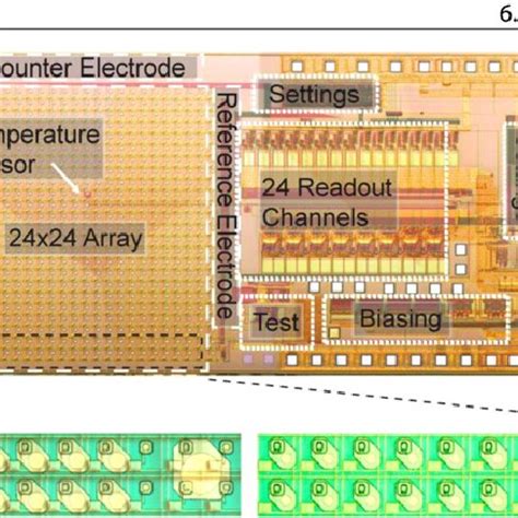 CMOS Chip 的图像结果