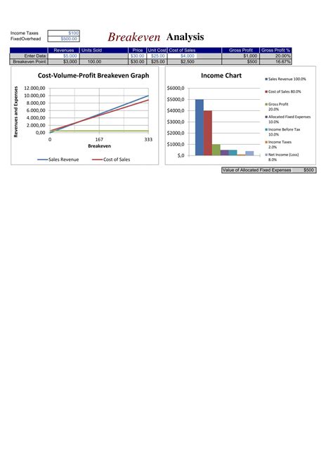 Image result for Break-Even Analysis Linear Formula Example