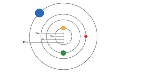 Q22 — Four spheres start revolving clockwise in concentric circles from ...