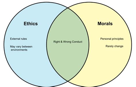 Morality Apocalys 的图像结果