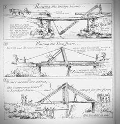 Image result for Homemade Log Bridge