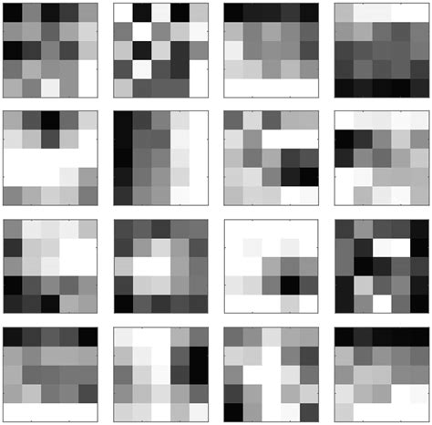 Kernels of first convolutional layer. | Download Scientific Diagram
