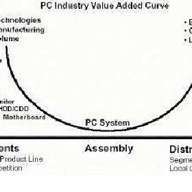 Image result for Problem Based Learning Process Diagram