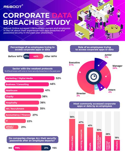Image result for ESS Security Breaches