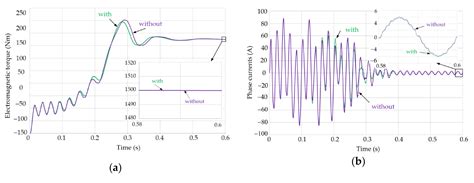 Analysis of the Partial Demagnetization Process of Magnets in a Line ...