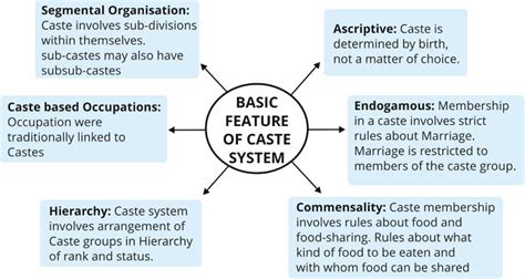 Caste System Explained for Kids 的图像结果