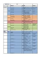 Codes Lists 的图像结果