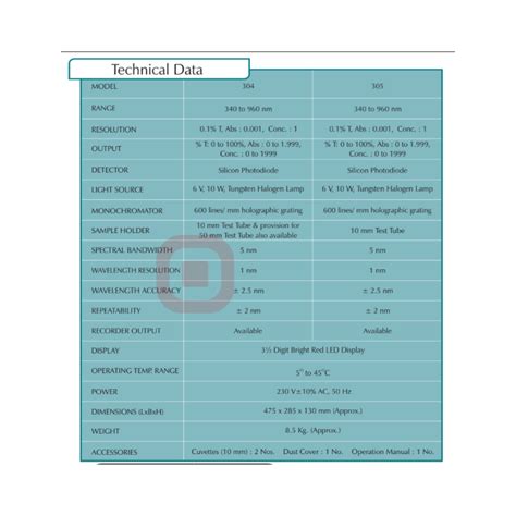 EI-DVI Model 305 Digital Visible Spectrophotometer | 340-960 nm ...