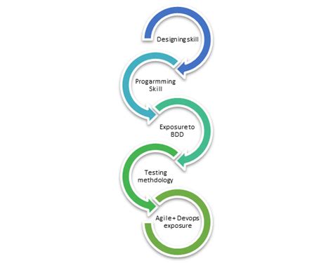 JavaScript Sdet 的图像结果