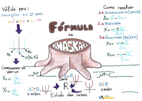 Image result for Easiest Python Code