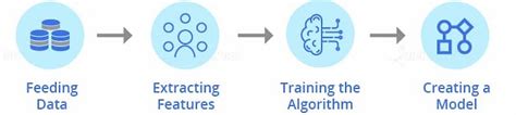 Image result for Machine Learning Fraud-Detection