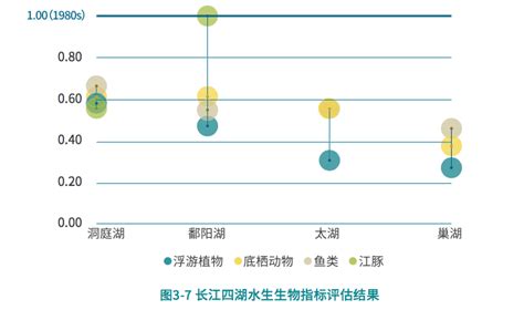 长江生命力报告：长江流域健康状况呈现区域差异性 - 知乎