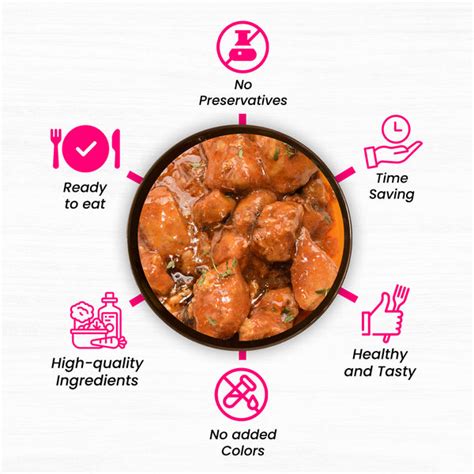 Buy Chilli Chicken Online | Ready-to-Eat Spicy Chilli Chicken | Ready 2 ...