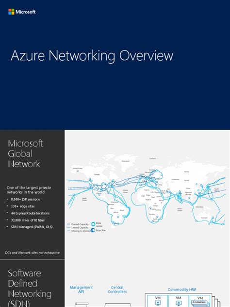 Image result for Azure Networking Overview