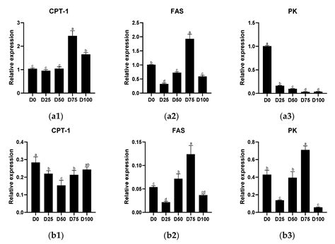 Effects of Eugenol on Water Quality and the Metabolism and Antioxidant ...
