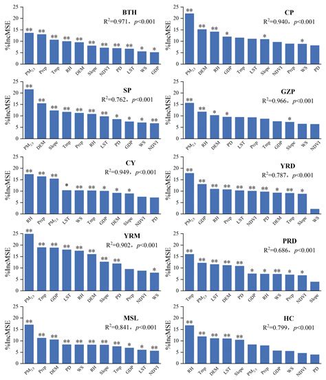 Spatiotemporal Variations of Aerosol Optical Depth and the Spatial ...