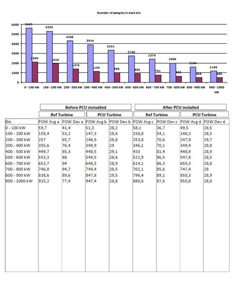 Image result for Access SQL Append Query