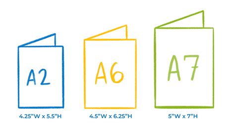 Greeting Card Dimensions Tip #3 How To Make Invitation (A2) Size