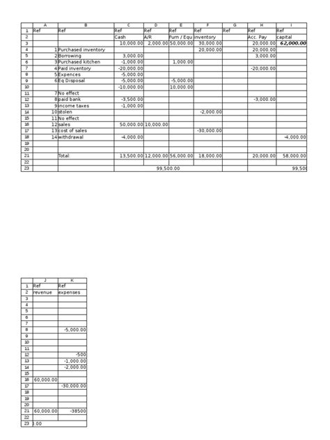 Trade Balance Sample Format 的图像结果