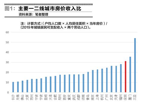 2020全国房价排行榜：深圳蝉联榜首 东莞涨幅全国第一_手机新浪网