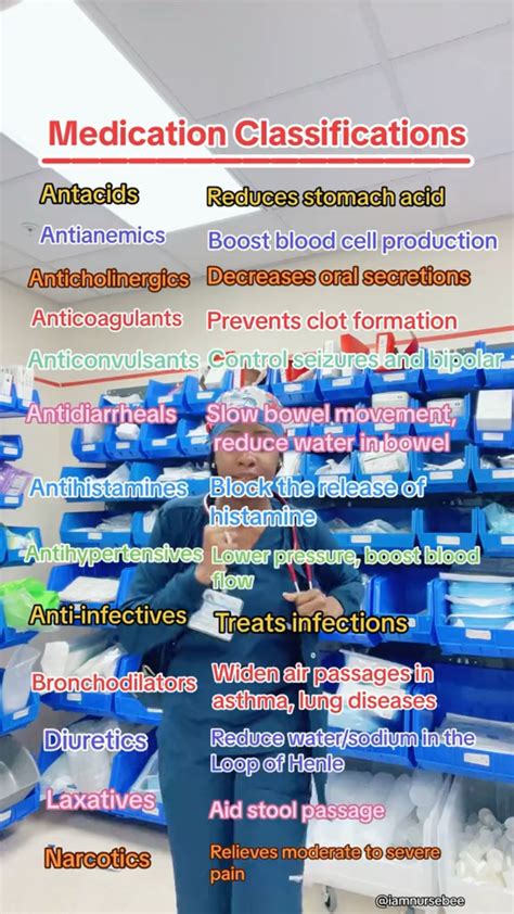 Image result for Classification Medication