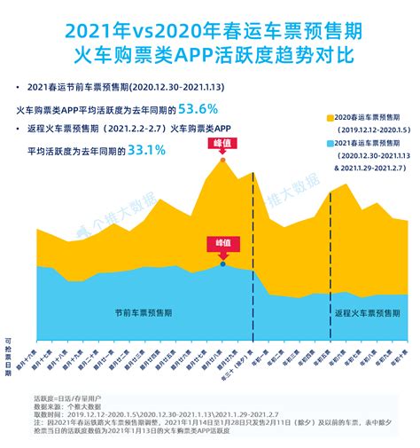 春运数据报告：春运前七天“返乡过年”人数同比下降超五成-36氪