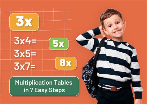 Image result for Learning Multiplication for Kids