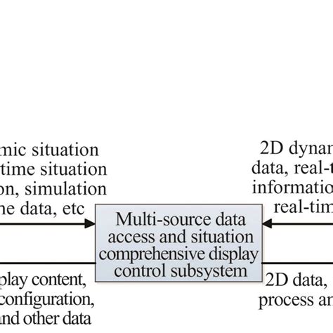 Image result for Data Interface Diagram