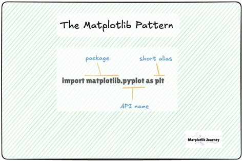 Image result for Matplotlib Pattern Bar