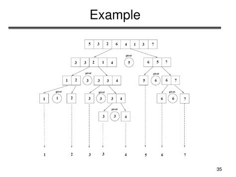 Image result for Merge Sort and Quick Sort