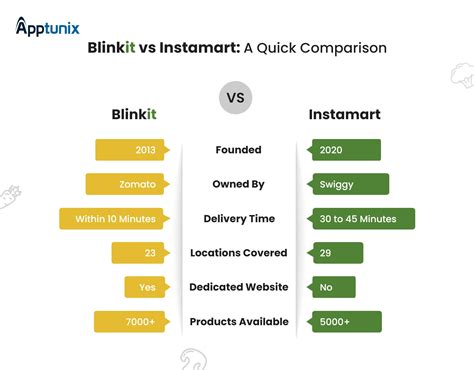 blinkit and instamart comparison