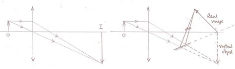 Image result for Real Image Formation