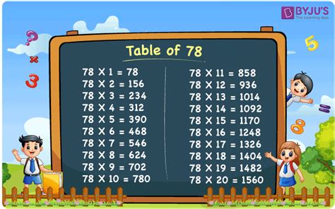 Table of 78 (Multiplication Table of 78, 78 times Table) - PDF