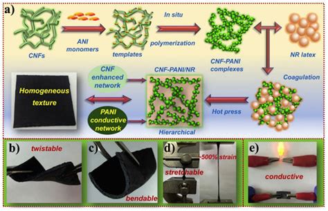 Nanomaterials | Special Issue : Functional Biodegradable Nanocomposites