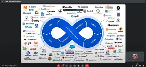 Image result for Ure DevOps